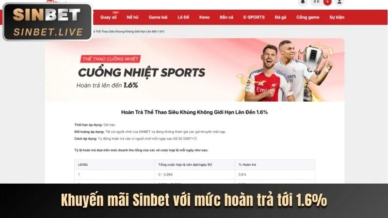 Ưu Đãi Đặc Biệt 2026